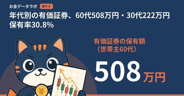 年代別の有価証券、60代508万円・30代222万円｜保有率30.8%