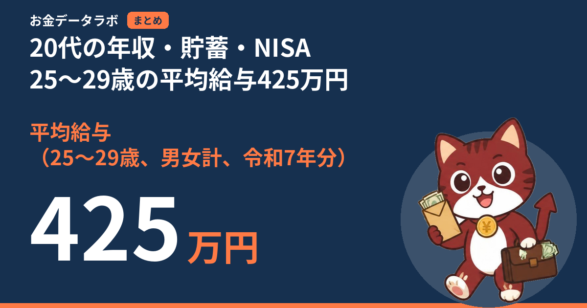 20代の年収・貯蓄・NISA｜25〜29歳の平均給与425万円